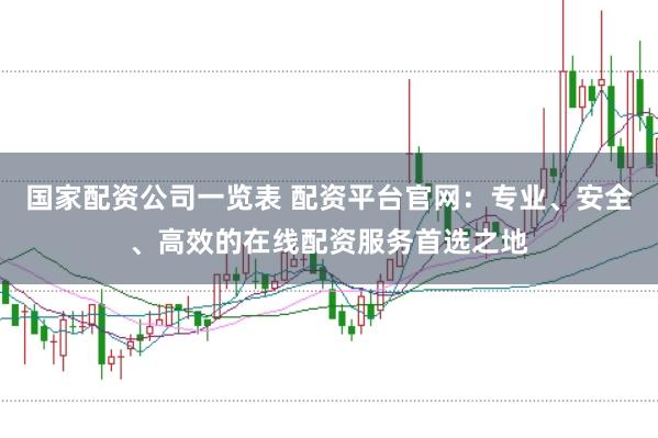 国家配资公司一览表 配资平台官网：专业、安全、高效的在线配资服务首选之地